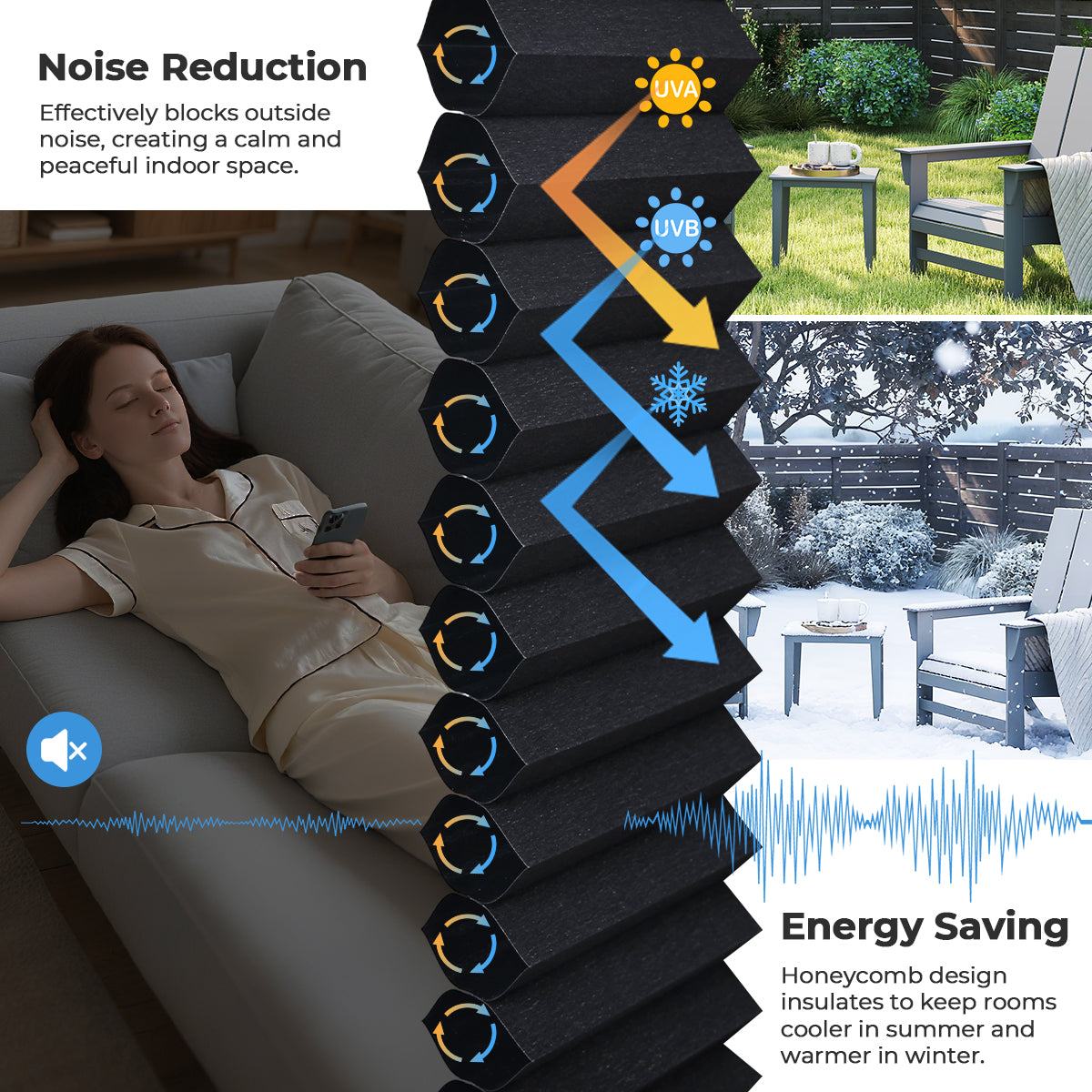 Blackout honeycomb shades with sound reduction and energy saving insulation